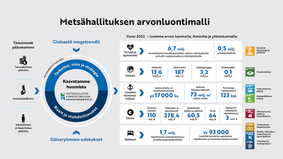 Metsähallitus tweet media