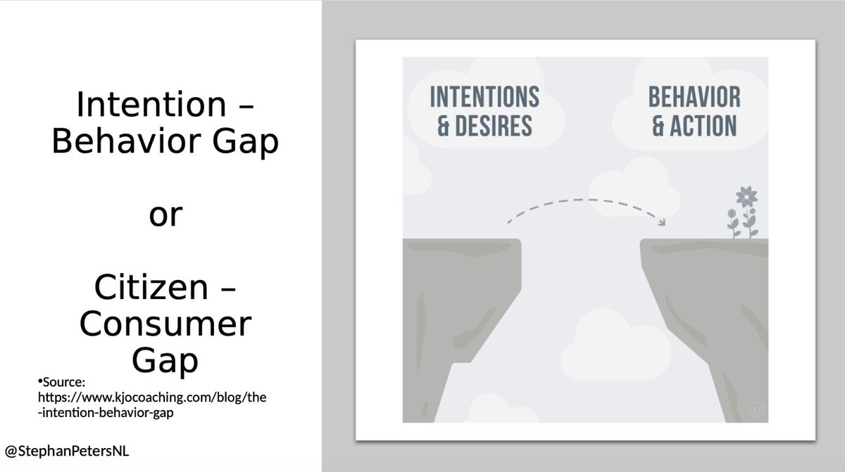 StephanPetersNL's tweet image. Citizens, when asked, want more information about environmental aspects and health on the front-of-pack of foods.

However,

Consumers don’t use #EcoScore and #NutriScore.

The concept Intention-Behavior gap can help to explain this paradox.

Source: researchgate.net/publication/36…