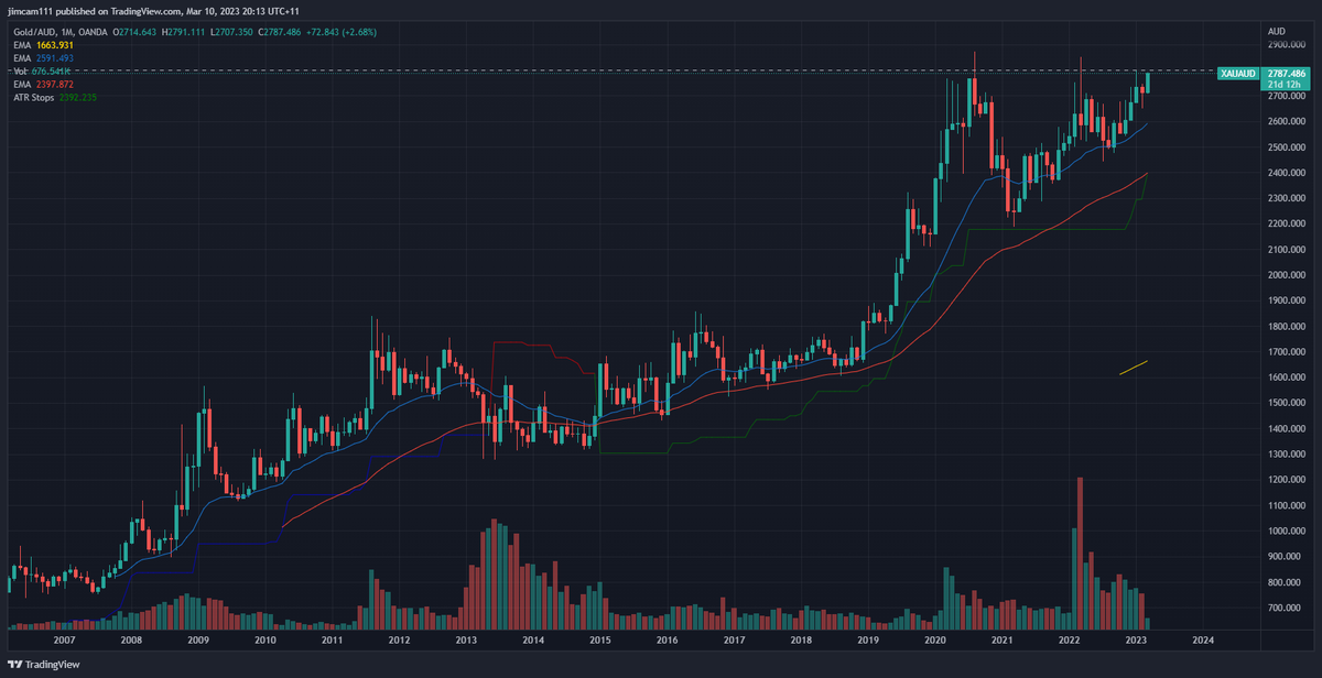Sky High Trading tweet media