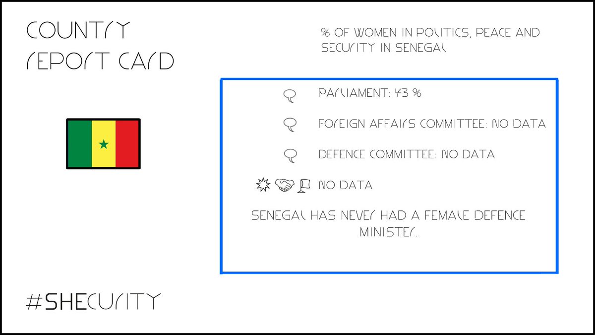 Today’s #FactFriday takes a look at #Senegal🇸🇳: Women’s representation in Parliament increased to 4⃣3⃣% in 2021, but there's no data when it comes to the Foreign Affairs & Defence Committees. @AissataOfficiel is the country's first female foreign minister 🥳! #SHEcurity