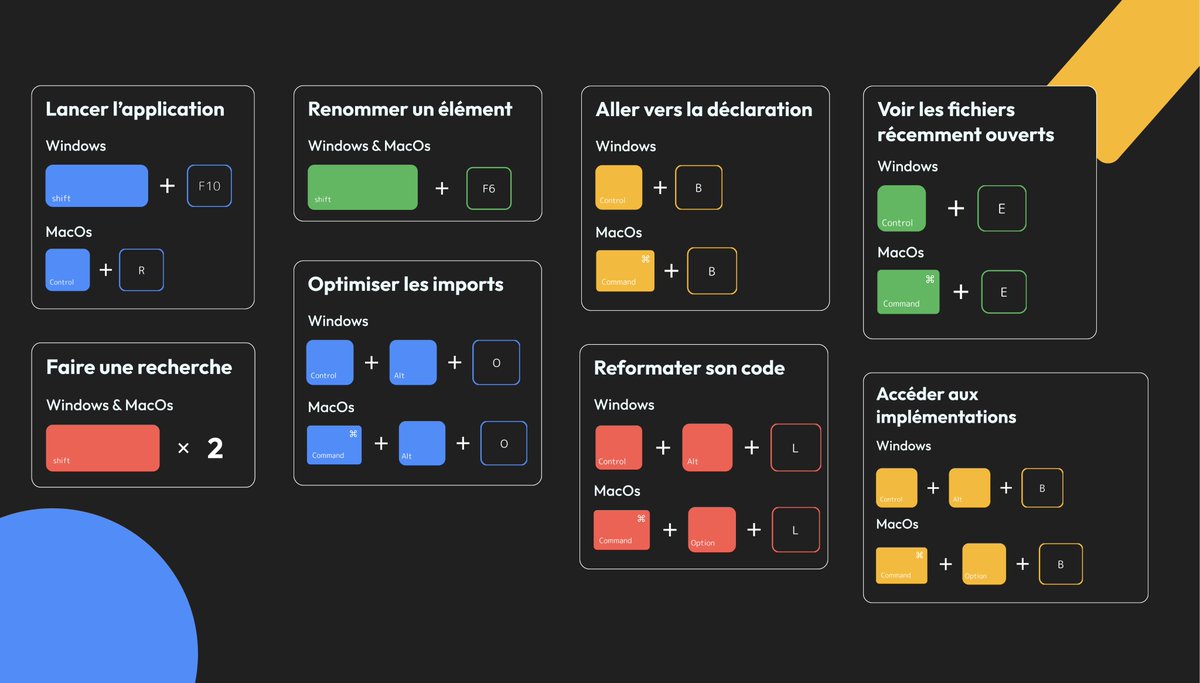 Sur Android Studio, il existe des centaines de fonctionnalités différentes. 🤖

Alors, mieux vaut avoir en réserve quelques astuces pour s’y retrouver.

On vous donne les 8 raccourcis à connaître pour faire décoller votre productivité. 👇

#android #application #développeur