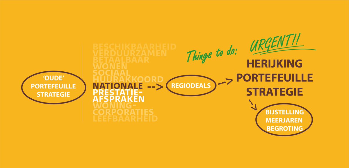 De Atrivé nieuwsbrief van maart 2023 is uit. Met projectnieuws, maar ook veel vacaturemogelijkheden, bij Atrivé en bij onze klanten. Lees meer: mailchi.mp/atrive/3mg8720…