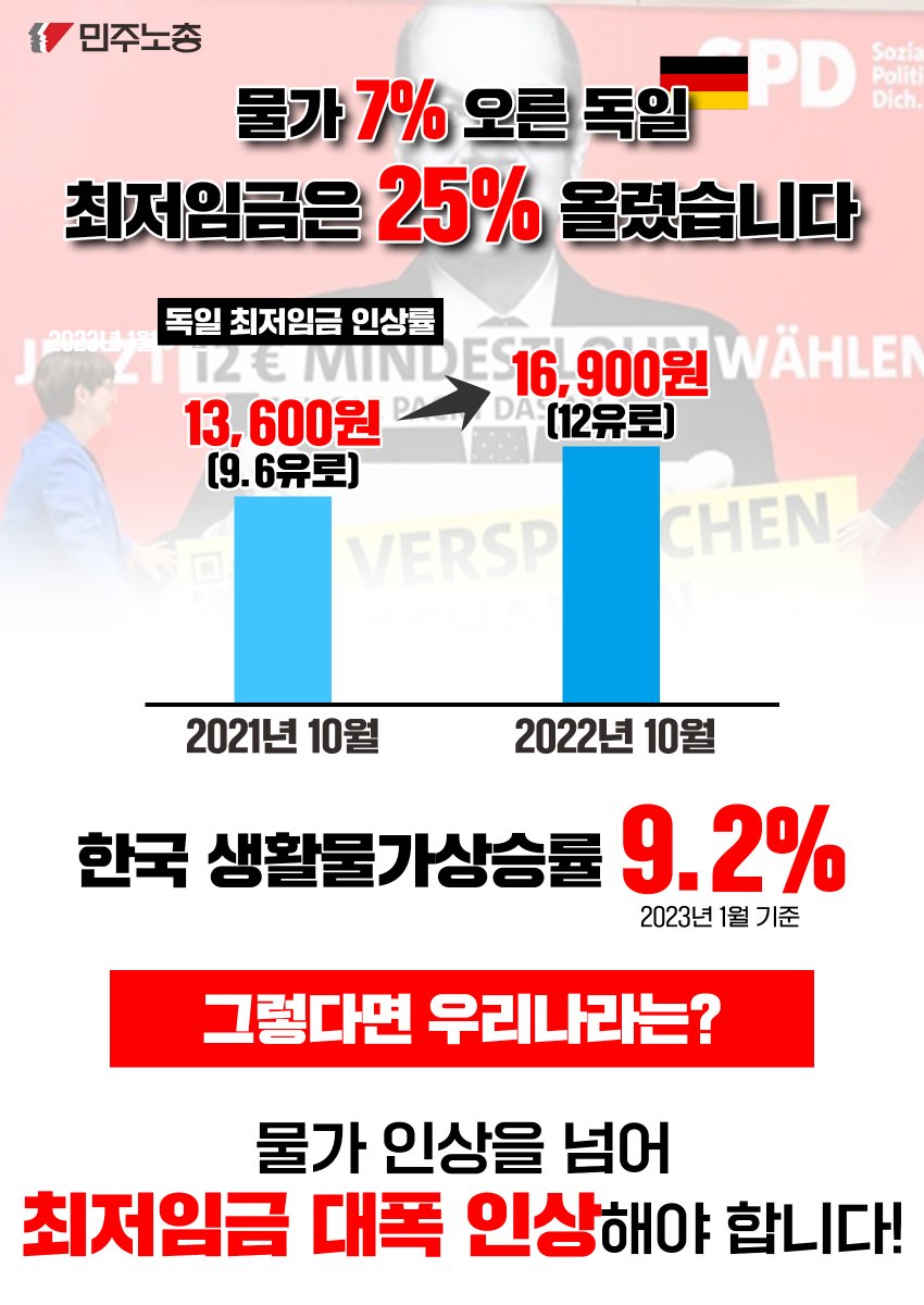 물가 인상을 넘어 최저임금 대폭 인상해야 합니다!