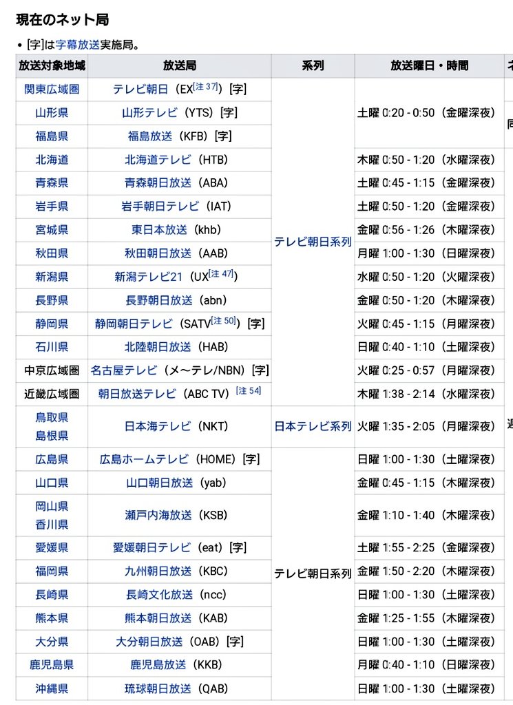【追記】
野球もいいけどタモリもね！

本日放送予定のタモリ倶楽部ですが各地域放送日や時間にズレがあるのでお気をつけください🕶