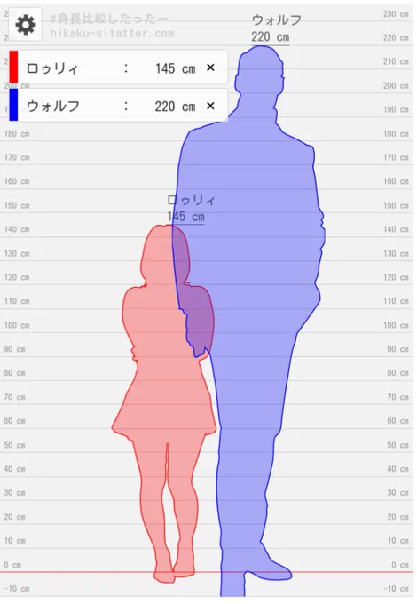 身長差 