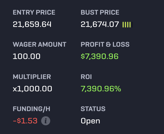 777x closed last night.

1000x remains.

$400 into $15,000 and a little spot on the ROE leaderboard.

rollbit.com/referral/CBS
