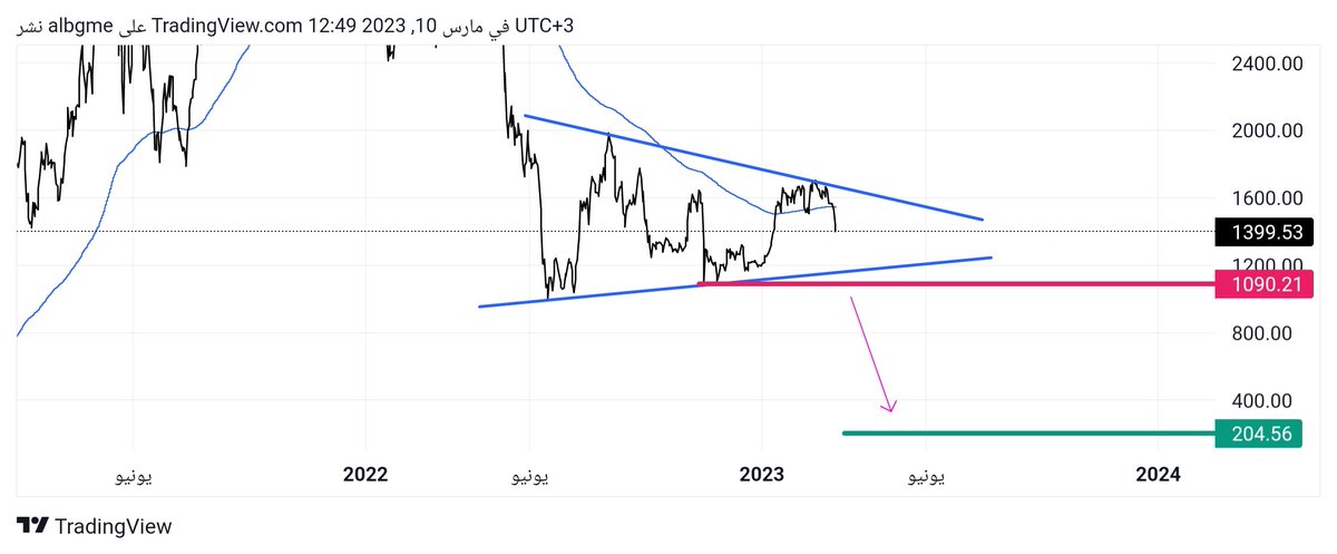 saadtop09's tweet photo. $ETH 200 $ 🤌🏽🔪🩸 https://t.co/iH4YuL49W0