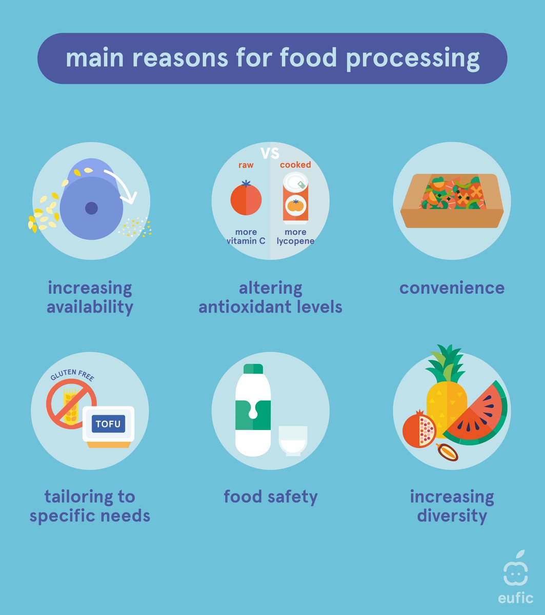 European Food Information Council (EUFIC) tweet media