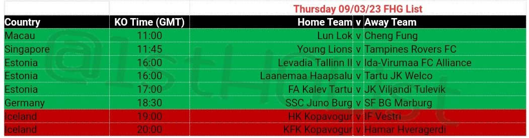 1stHGList's tweet photo. Thursdays FHG List Results

6/8 = 75%

Iceland been a let down the last two days! 

#FHG #INPLAY https://t.co/wmzupQd4Na