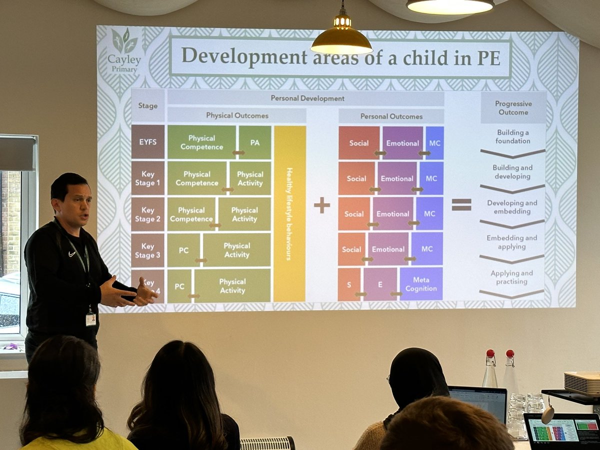 LETTA_Training's tweet photo. Kicking off our foundation subject day by looking at primary PE. Thank you Andrew for sharing your expertise with our trainees as they develop their knowledge @CayleyPrimarySc @RFSKLondon @LETTA_Trust #letta #traineeteachers #pedagogy #primaryschool #TowerHamlets #itt #cayley https://t.co/ITyuoSKj40