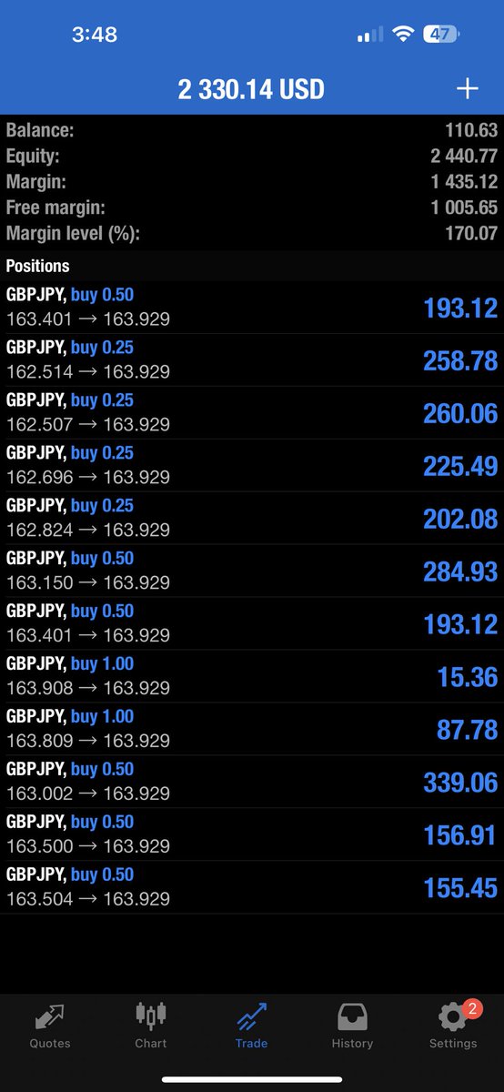 thegarcon_'s tweet image. Imagine having $100 to your name with the skill to make $2000+ in a few hours off your last… 

Those the type of skills a real trader possesses. 

My weekly #SkillTest… power of the TMP STRATEGY 🏆💰 #gbpjpy