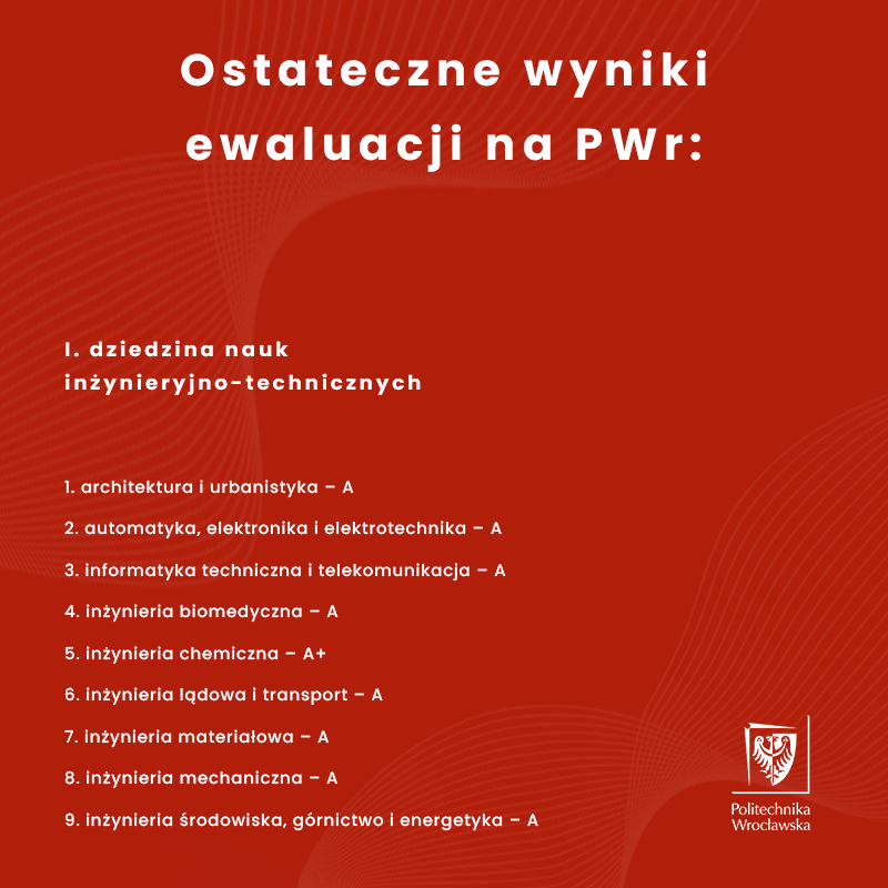 PWr_Wroclaw's tweet photo. Cztery dyscypliny z oceną A+, dziewięć z oceną A - to ostateczne wyniki ewaluacji na Politechnice Wrocławskiej.

Szczegóły i komentarz @ArkadiuszWojs
 ➡️ https://t.co/98YzLR5NXH

#najlepiejpwr https://t.co/FgjcFBVgdY