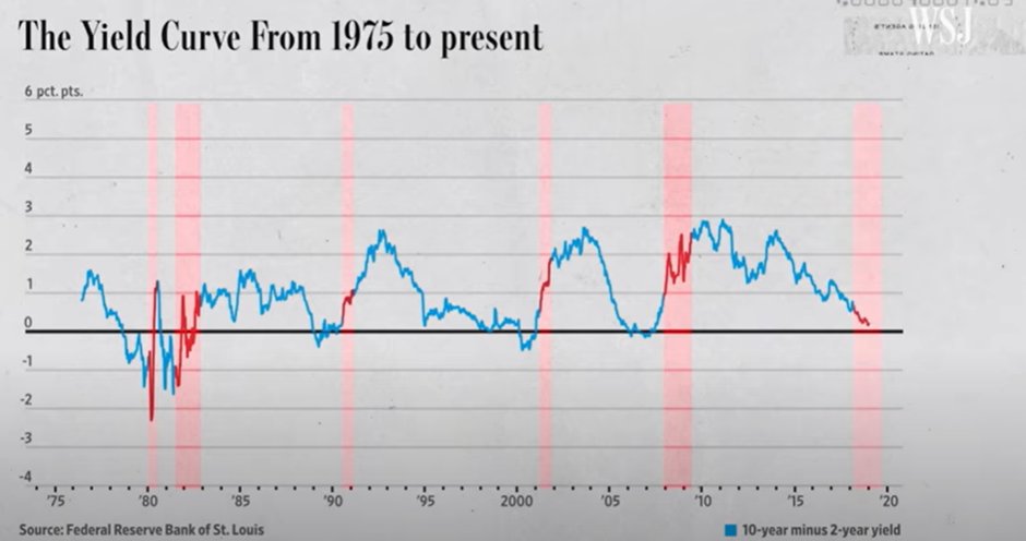 When the economy starts getting turbulent, everyone talks about the ...
