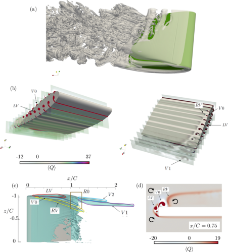 Structure of vorticity and turbulence fields in a separated flow around a finite wing: Analysis using DNS

JC Bilbao-Ludena & G Papadakis @aeroimperial @ImpEngineering 

journals.aps.org/prfluids/abstr…

Simulations done with PANTARHEI on @ARCHER2_HPC 

#CFD #turbulence #HPC