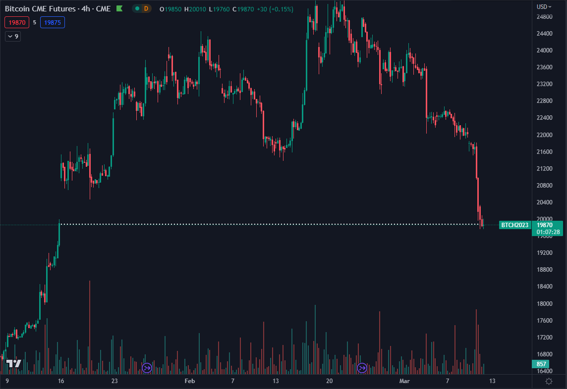 Daan Crypto Trades tweet media