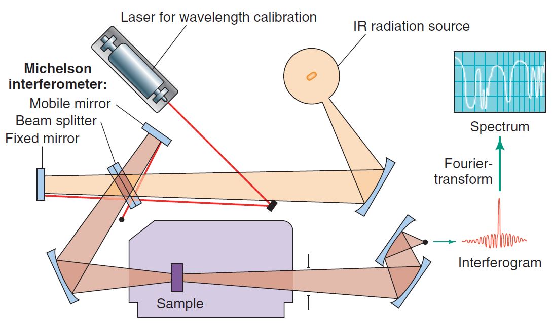 theSpectroscopy's tweet image. Learn About Infrared Spectroscopy: An Instrumental Method for Detecting Functional Groups thespectroscopy.com/ir/infrared-sp… #chemistrycompk #thespectroscopu #spectroscopy #irspectroscopy