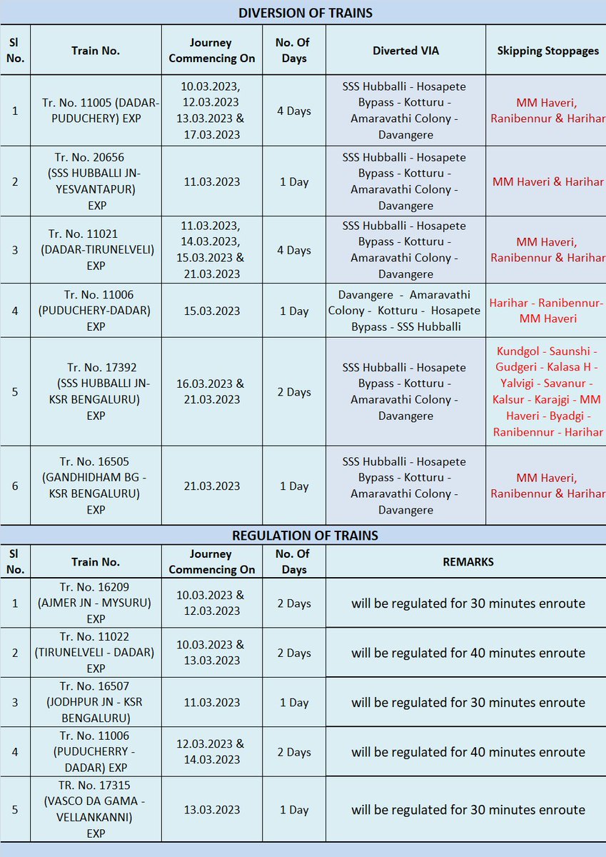 DRM Bengaluru tweet media