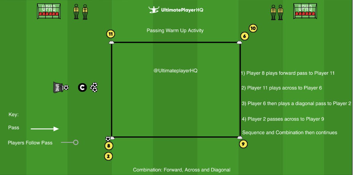 Passing Warm Up Activity 🇨🇴

Combination: Forward, Across and Diagonal 

Create your training activity:
👉🏻 ultimateplayerhq.com/whiteboard/