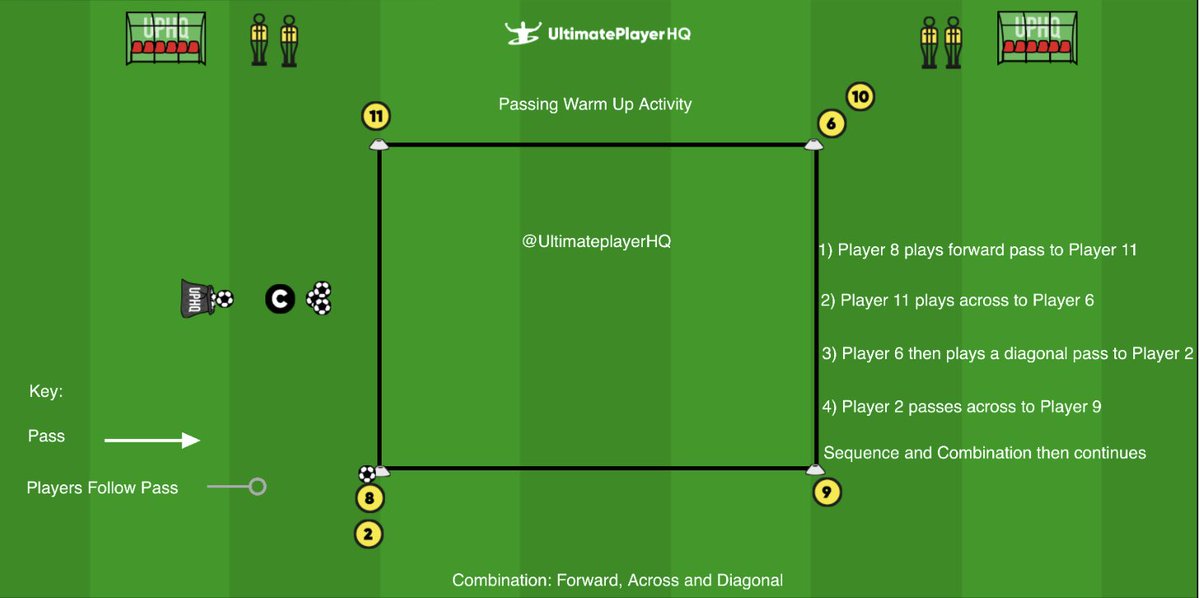 Passing Warm Up Activity 🇨🇴 Combination: Forward, Across and Diagonal Create your training activity: 👉🏻 ultimateplayerhq.com/whiteboard/