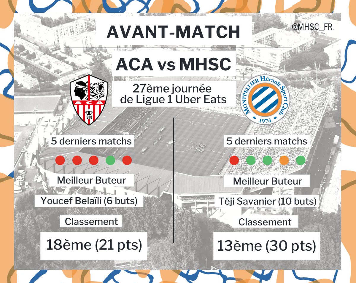 MHSC_FR's tweet image. 👀📊 #ACAMHSC