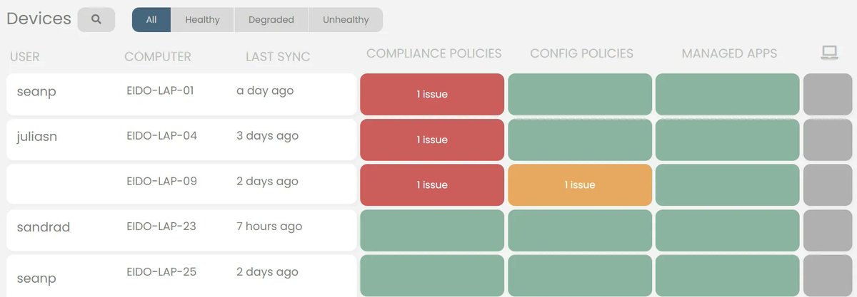 Maximize your #MicrosoftIntune experience with our new dashboard that gives you instant alerts on compliance, policy, and managed app issues, plugging #Intune blind spots. Stay on top of your device management game with timely insights  #devicecompliance