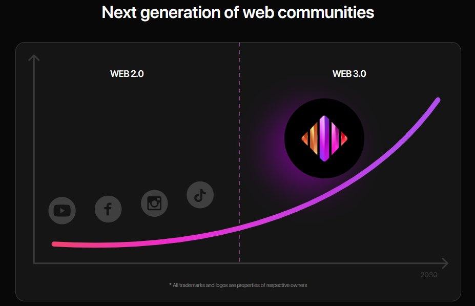 anashuga23's tweet image. Are you ready to join the crypto revolution? 💰 

Lit.it makes it easy! Earn LITIT tokens for your activity on the app, and discover the unique qualities of blockchain technology. 
#litit #cryptocurrency #blockchain #NFT #Crypto #Web3 #video #music