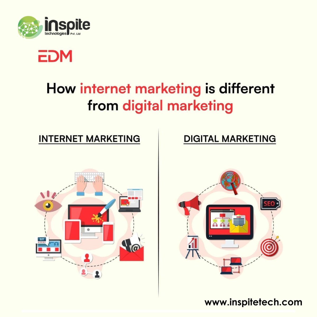 inspite15's tweet image. How internet marketing is different from digital marketing. 

🔗 Visit: inspitetech.com
📧   info@inspitetech.com
📞   9995543735  |  8113950449
.
#inspite #digitalmarketing #typesofdigitalmarketing #digitalmarketingagency #digitalmarketingtips #websitedesign