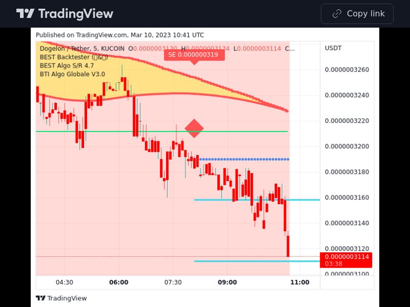 TradingView trade ELON 5 minutes 