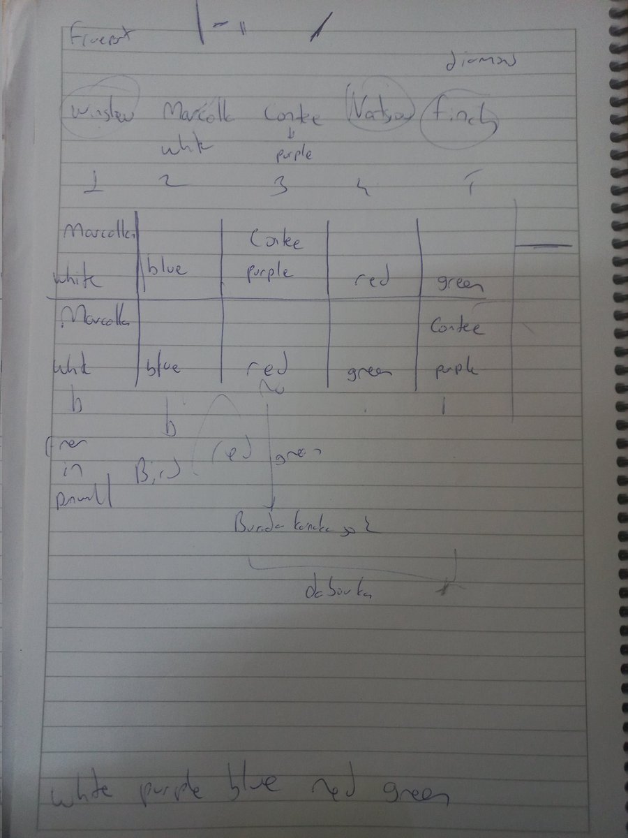 CemKalsen's tweet photo. I found out this page in my Spanish notebook. The Jindosh Riddle from @dishonored 2! It was so satisfying to pass the whole level by solving a puzzle. https://t.co/SAUKfEXrLM