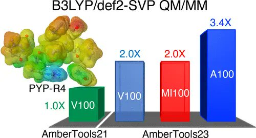 JCIM_JCTC's tweet photo. Quantum Mechanics/Molecular Mechanics Simulations on #NVIDIA and AMD Graphics Processing Units #QMMM #MolecularSimulations #cheminformatics #compchem
https://t.co/z3XwRgmPhh 
@MaduManathunga @awgoetz @kmerz1 
Vol63 Issue3 #JCIM #Application_Notes https://t.co/dgykXFLwJc