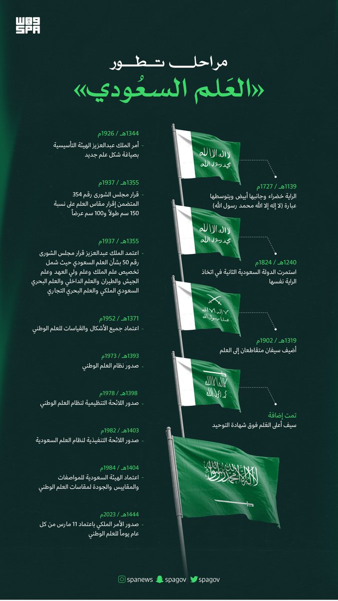 واس العام tweet media