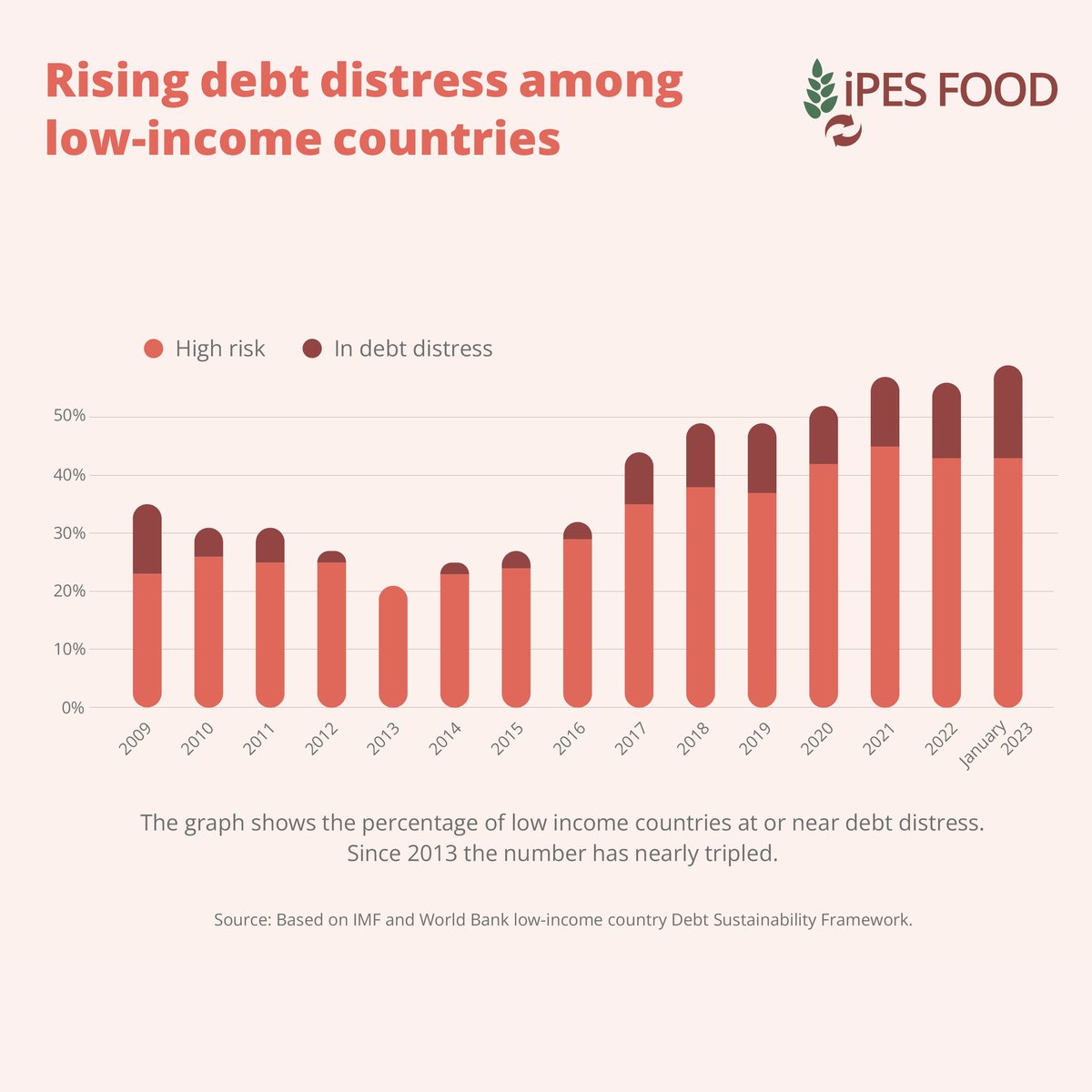 IPES-Food tweet media