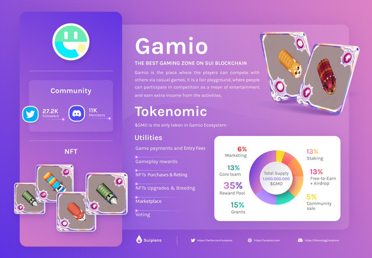 suipiens's tweet photo. Let's meet @GamioNFT  the ultimate playground for gamers to compete in casual games and earn extra income. Join the fair competition and enjoy endless entertainment with other players.
🔥Check it out! https://t.co/z4HhlIuT8O