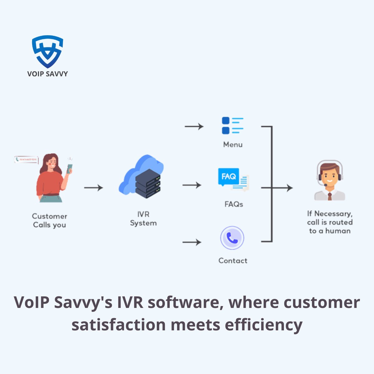 SavvyVoip's tweet photo. Looking for a way to optimize your business communication? Look no further than VoIP Savvy's IVR software! Say goodbye to long hold times and hello to a smarter way of doing business with VoIP Savvy's IVR.
#VoIPSavvy #IVR #unifiedcommunications #ippbx #CustomerSatisfaction https://t.co/XwQQv0Wjz8