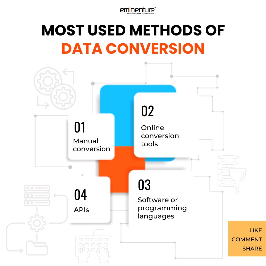 Eminenture's tweet image. Data conversion is translating data from one form into another. This process involves some useful methods, which you can see here in this image. Discover how it helps: tinyurl.com/4dyf8ufn #eminenture #dataconversion #dataconversionprocess #data #dataconversionmethods