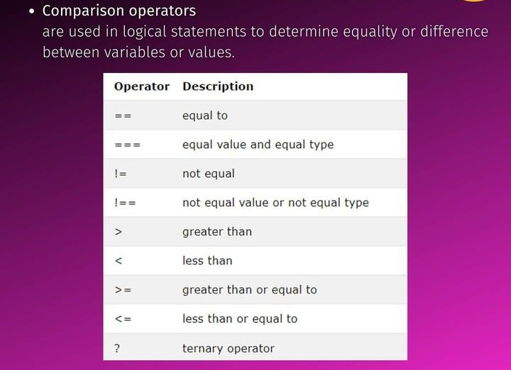 Techk_e4ma's tweet image. Types of JavaScript Operators
📍Arithmetic Operator
📍Assignment Operators
📍Comparison Operators
📍 Logical Operators
#30dayschallenge 
#30daysofcodingchallenge
#js