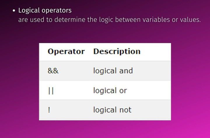 Techk_e4ma's tweet image. Types of JavaScript Operators
📍Arithmetic Operator
📍Assignment Operators
📍Comparison Operators
📍 Logical Operators
#30dayschallenge 
#30daysofcodingchallenge
#js