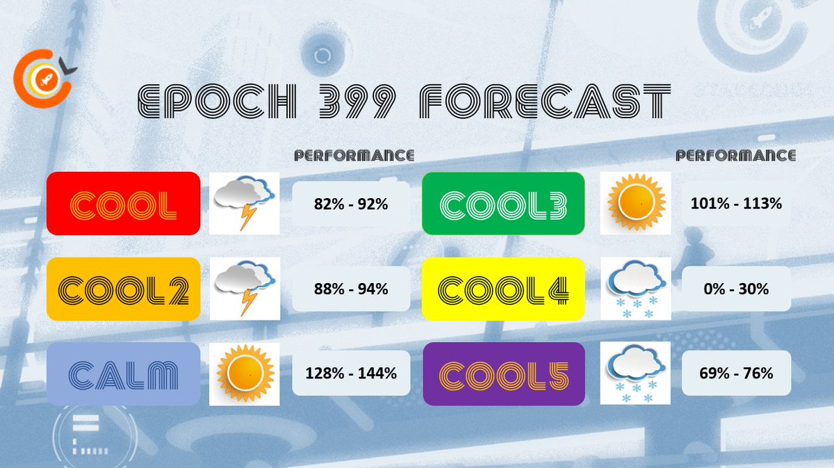 StakeCool (@cool_stake) on Twitter photo 