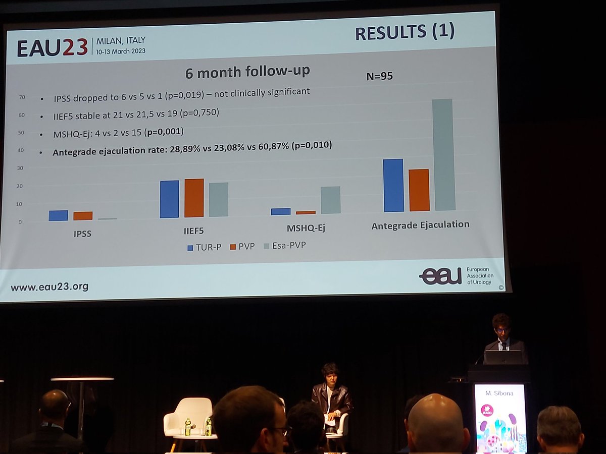 Paolo Destefanis (@p_deste) on Twitter photo Just showed at #EAU23 the results of the Turin Ejaculation Sparing #Greenlight technique: ESa-PVP Just showed at #EAU23 the results of the Turin Ejaculation Sparing #Greenlight technique: ESa-PVP