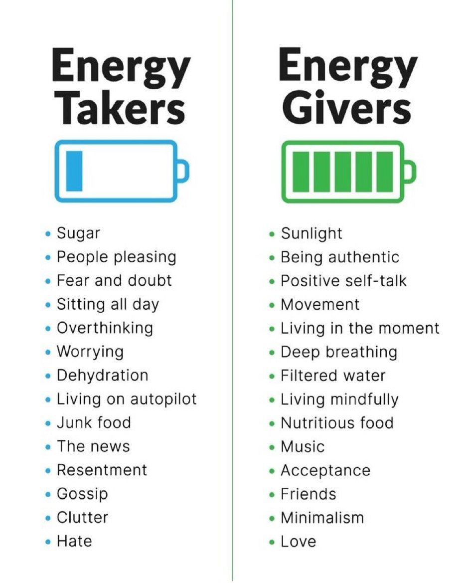 Energy Takers VS Energy Givers