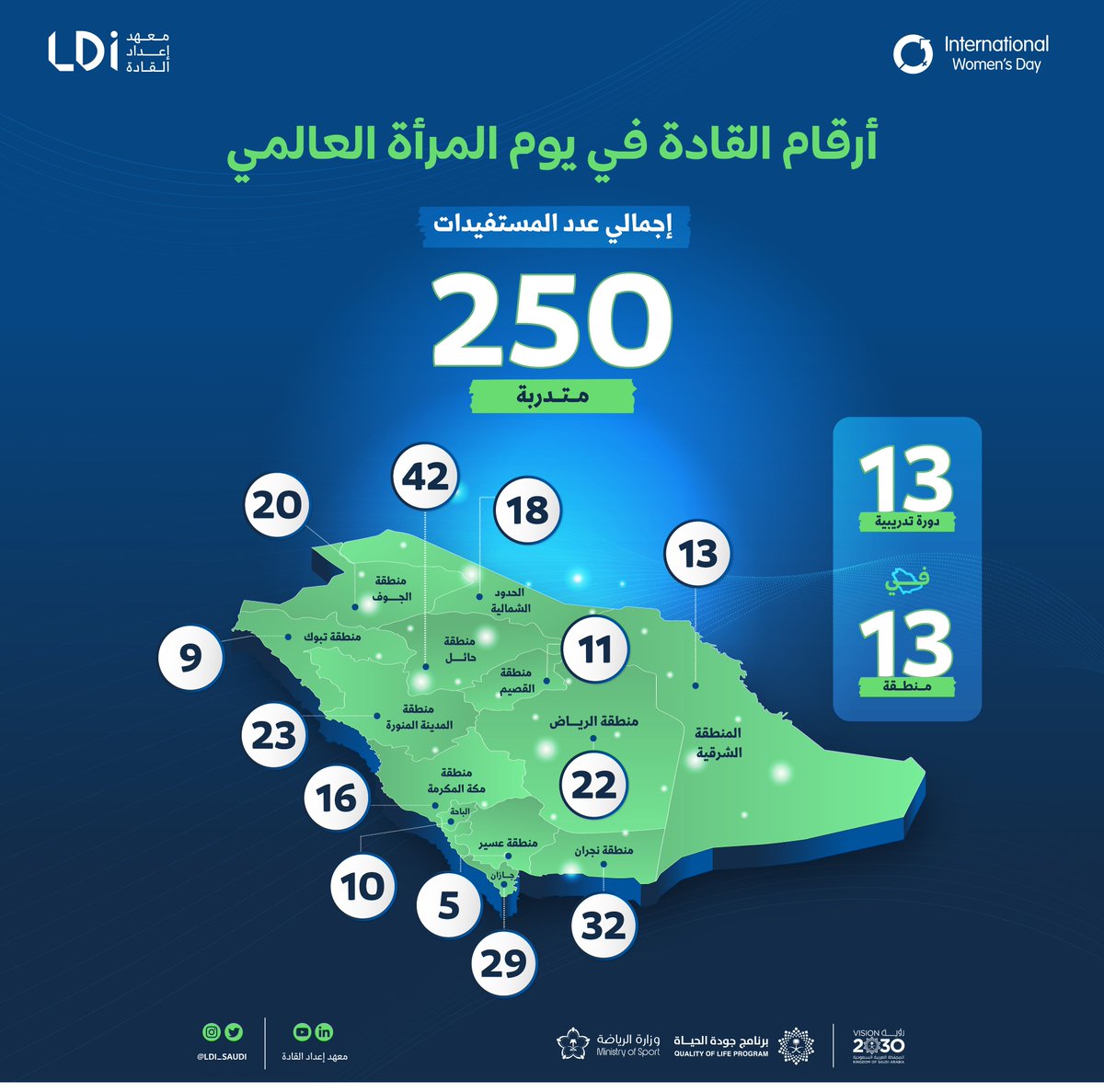 LDI_SAUDI's tweet photo. 🟢 250 متدربة
🟢 13 بـرنـامـج
🟢 13 مـنـطقـة 

— تعّرف على أرقام القادة في #اليوم_العالمي_للمرأة 🔢

#دورات_القادة | #برنامج_جودة_الحياة https://t.co/NiWg6dcqUW