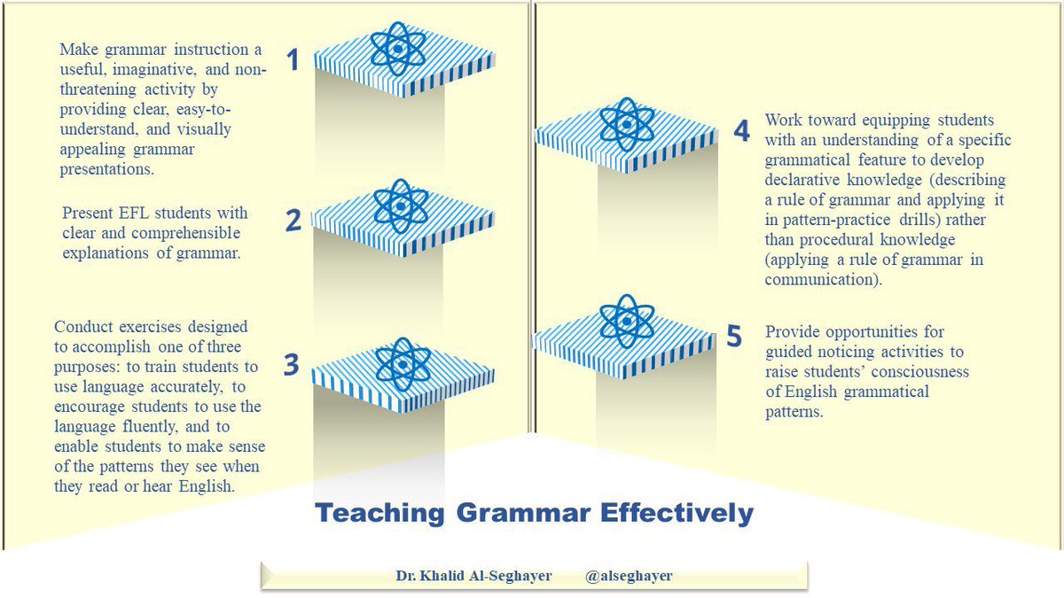 إليك طرقا خمس تجعلك أكثر قدرة على تدريس قواعد اللغة الإنجليزية بشكل أكثر فعالية.