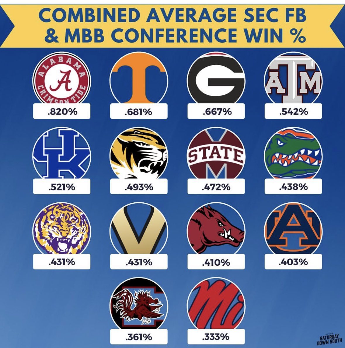 MizzouFever's tweet photo. @MaroonBuffoons @mizzodcast Mississippi State fans throwing shade. Ha https://t.co/hGK8E0oX6a