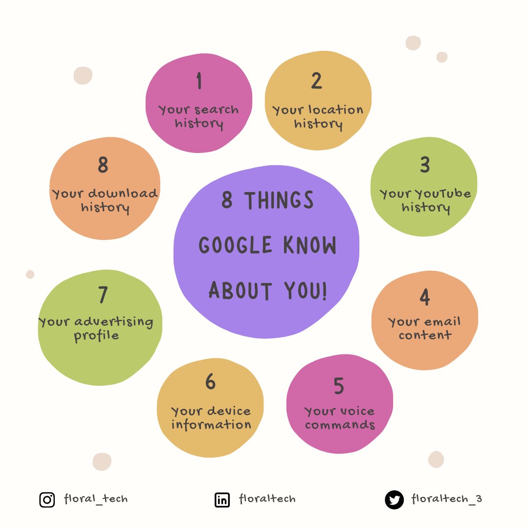 vermilliontech's tweet photo. 🔎 Curious about what Google knows about you?
Here are 8 things they might have on their servers, from your search history and location data to your YouTube watch history and advertising profile.
#GoogleKnows #DataSecurity #PrivacySettings #StaySafeOnline #floraltech https://t.co/ArwSP2nZPp