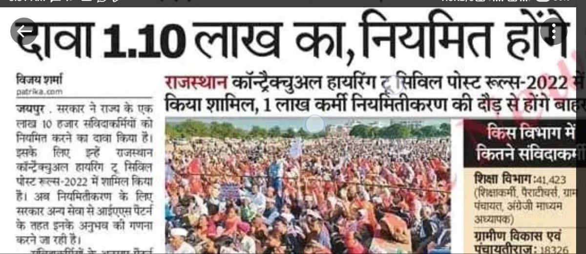 Moin Ansari (@moinans09189085) on Twitter photo आज,राज.पत्रिका की सुर्खियां गवाह है की
संविदाकर्मियों के स्थायीकरण मामले में Iasपैटर्न 3/1 विसंगति पूर्ण नियम है,15 से 20 साल की सेवा पूर्ण कर चुके संविदा कर्मियों के साथ यह नियम अन्याय का परिचायक है |
#पूरा_अनुभव_जोड़ो_सरकार
#आईएस_नियम_नहीं_स्वीकार
#नियमितीकरण
<a href="/ashokgehlot51/">Ashok Gehlot</a> आज,राज.पत्रिका की सुर्खियां गवाह है की
संविदाकर्मियों के स्थायीकरण मामले में Iasपैटर्न 3/1 विसंगति पूर्ण नियम है,15 से 20 साल की सेवा पूर्ण कर चुके संविदा कर्मियों के साथ यह नियम अन्याय का परिचायक है |
#पूरा_अनुभव_जोड़ो_सरकार
#आईएस_नियम_नहीं_स्वीकार
#नियमितीकरण
<a href="/ashokgehlot51/">Ashok Gehlot</a>
