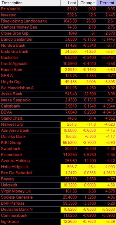 <a href="/AMCbiggums/">(Inspector)AMCBiggums</a> <a href="/GRDecter/">Genevieve Roch-Decter, CFA</a> europe proudly presents a bunch of  fuked banks😆
