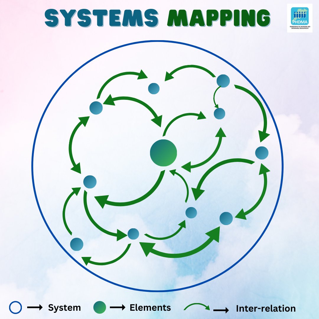 PhdmaO's tweet image. #SystemsMapping:
Systems mapping is a type of framework that is designed to understand the underlying interrelationships and structure of a complex system.
#system #complexsystem #mapping #interrelationship