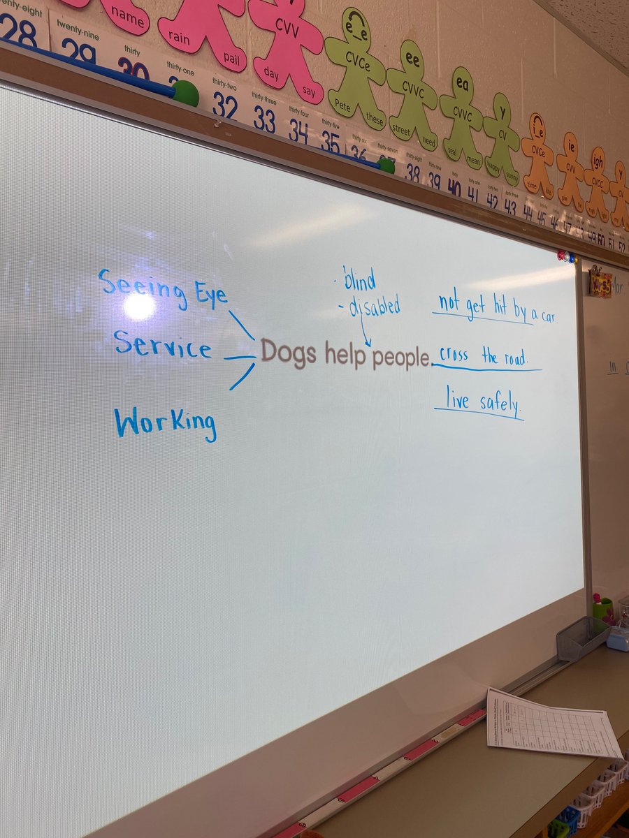 Students worked on sentence expansion connected to the text we had read. Lots of oral practice before writing sentence helps to build competency. Connecting writing to reading gives students the content the need for writing. <a href="/HPCDSB/">Huron-Perth CDSB</a> <a href="/mjdrager/">MJ Drager</a> <a href="/KarenKramers/">Karen</a> <a href="/karentigani/">Karen Tigani</a>