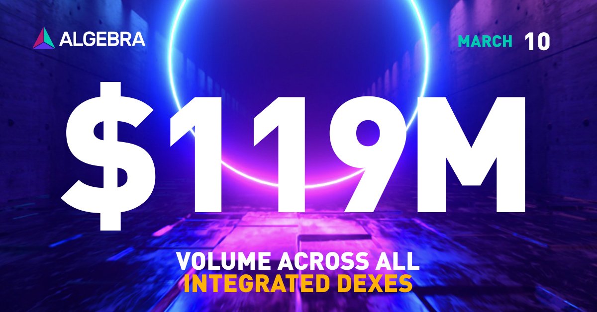 When it comes to generating volume, Algebra #DEX Engine is the best #DeFi solution you can think of! Check this out:

🪙 Volume on all #decentralized exchanges: $119M
💰 Total Value Locked: $72.7M

And all that with only 3 integrated #DEXes! Stay updated: algebra.finance
