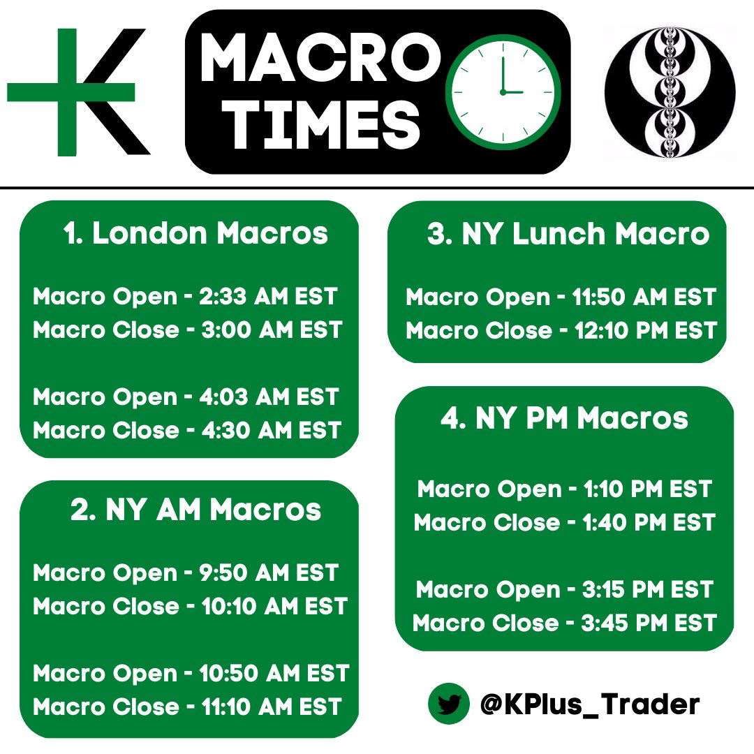UPDATED All The ICT MACROS You Need As ICT Trader Save It Print updated-all-the-ict-macros-you-need-as-ict-trader-save-it-print